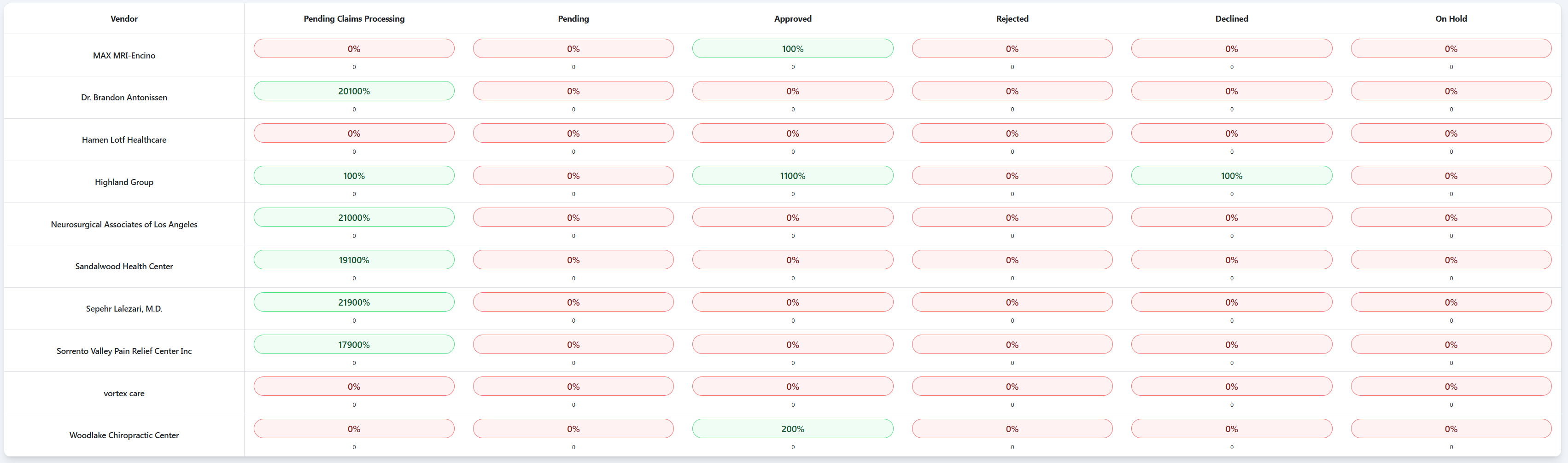 Accounting Dashboard