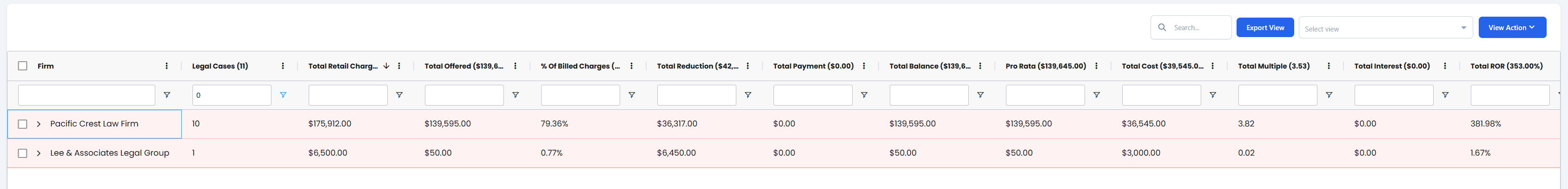 Collections Firm Summary