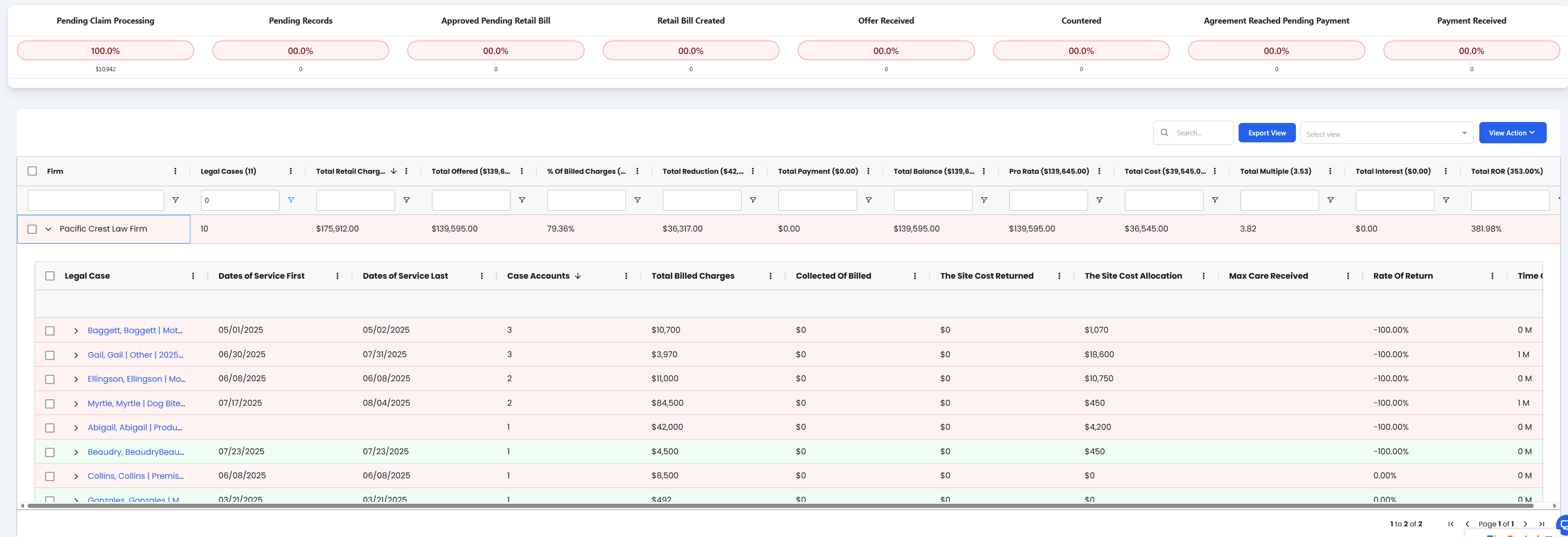 Collections Dashboard
