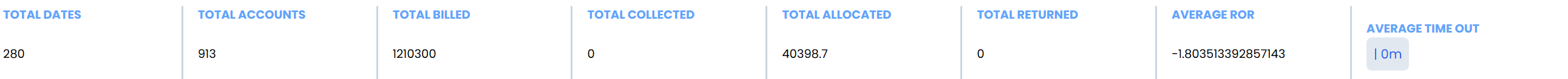 Firm Financial Summary